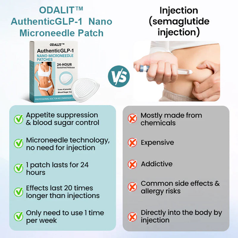 【Last Day Promotion 70% OFF🔥】ODALIT™ AuthenticGLP-1 Nano Microneedle Patch🇺🇸👨‍⚕️（Zero Pain, 24/7 Release | Lose 20lbs FAST | 90% Sugar Drop | ）🔥🎁
