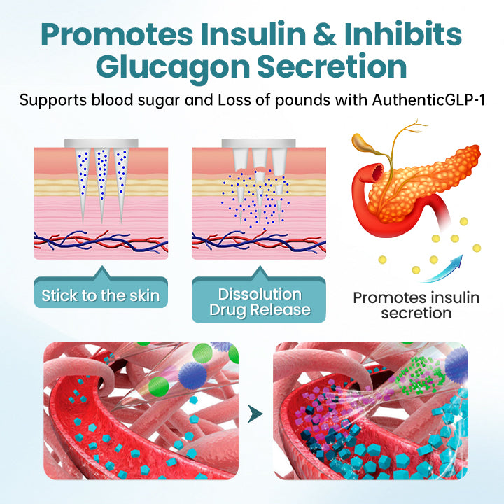 【Last Day Promotion 70% OFF🔥】ODALIT™ AuthenticGLP-1 Nano Microneedle Patch🇺🇸👨‍⚕️（Zero Pain, 24/7 Release | Lose 20lbs FAST | 90% Sugar Drop | ）🔥🎁