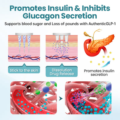 【Last Day Promotion 70% OFF🔥】ODALIT™ AuthenticGLP-1 Nano Microneedle Patch🇺🇸👨‍⚕️（Zero Pain, 24/7 Release | Lose 20lbs FAST | 90% Sugar Drop | ）🔥🎁