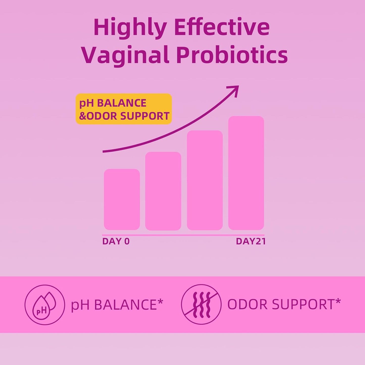 Vyneol Women's Probiotic+Slippery Elm Gummies - Daily Feminine Support